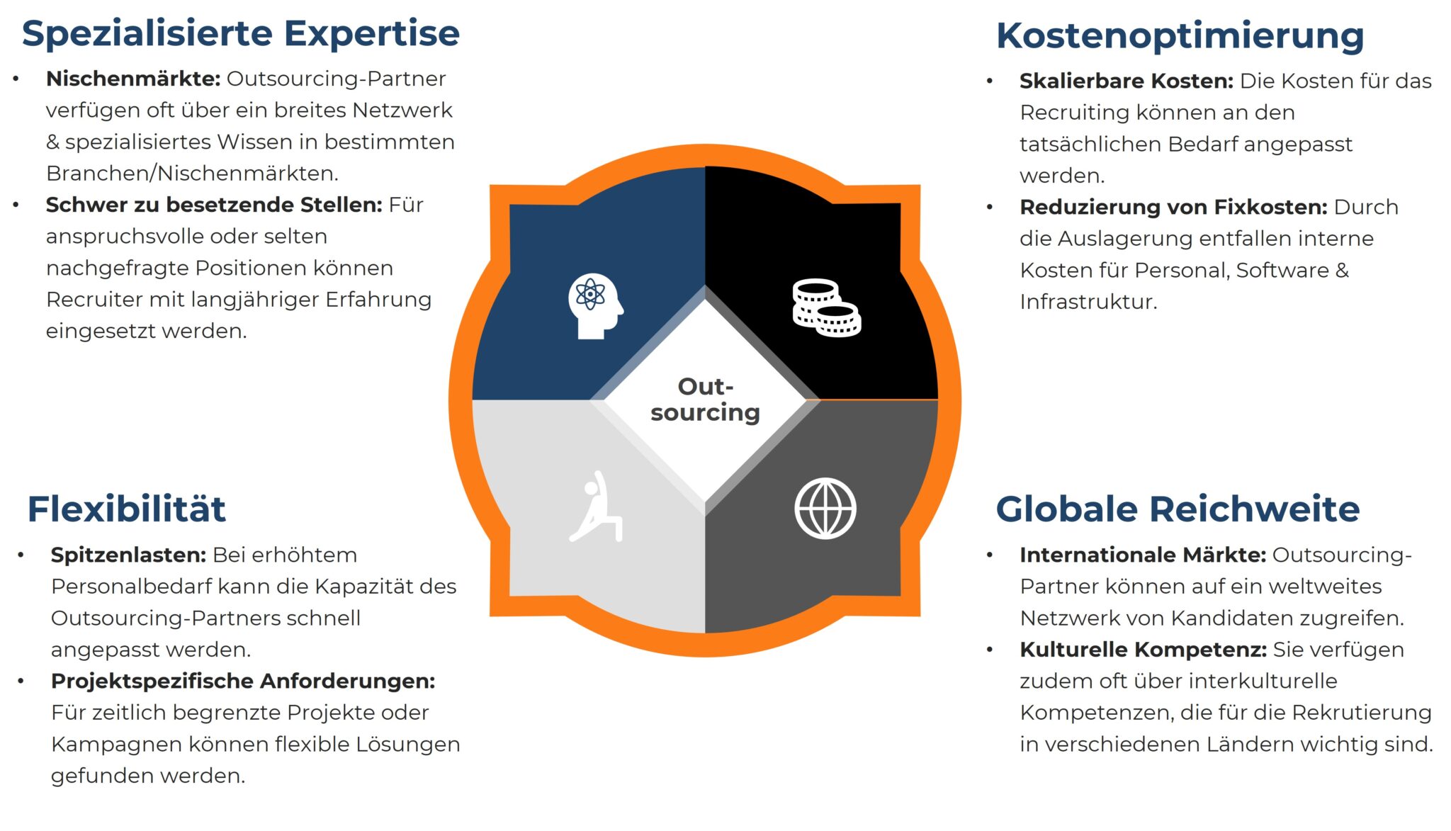 Infografik: Wie Headhunter das Recruiting skalieren können