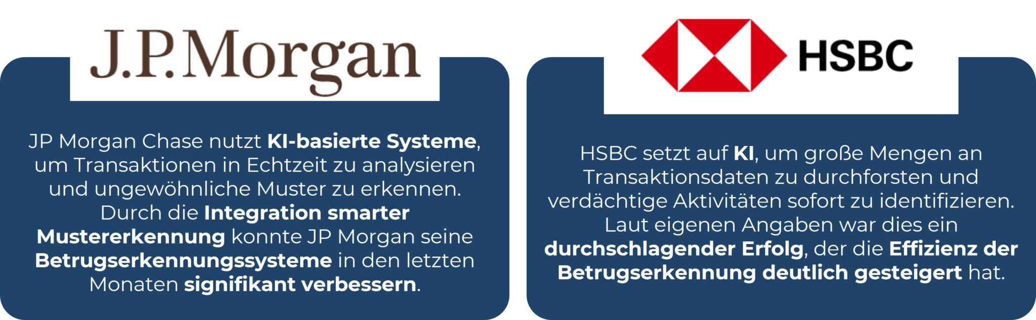 Zwei Infoboxen zeigen Praxisbeispiele für den Einsatz von KI zur Betrugserkennung im Bankensektor. Links wird beschrieben, wie JP Morgan Chase KI-basierte Systeme nutzt, um Transaktionen in Echtzeit zu analysieren und ungewöhnliche Muster zu erkennen. Durch die Integration smarter Mustererkennungssysteme konnte die Effizienz der Betrugserkennung in den letzten Monaten signifikant verbessert werden. Rechts wird erläutert, dass HSBC KI einsetzt, um große Mengen an Transaktionsdaten zu durchforsten und verdächtige Aktivitäten sofort zu identifizieren. Dies hat laut HSBC zu einer deutlichen Steigerung der Effizienz der Betrugserkennung geführt.