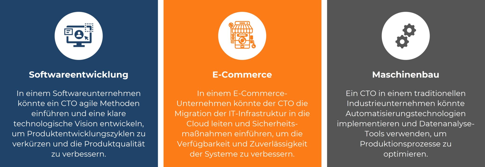 Infografik mit drei Fallbeispielen zur Rolle des CTO in Softwareentwicklung, E-Commerce und Maschinenbau, jeweils mit kurzen Erläuterungen zur Prozess- und Systemoptimierung.