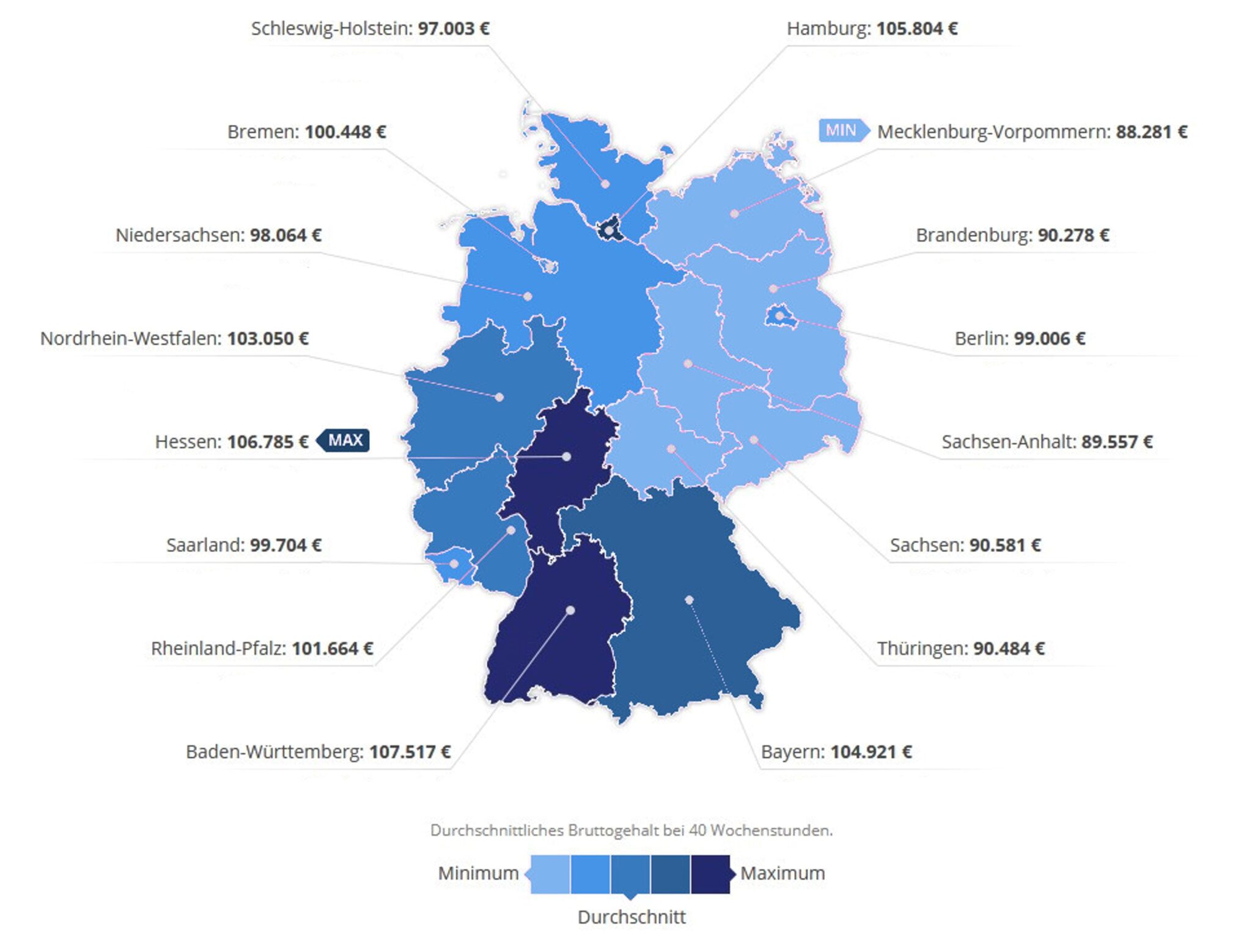 Deutschlandkarte als Infografik mit durchschnittlichen CTO-Gehältern nach Bundesland, farblich abgestuft von niedrig (Mecklenburg-Vorpommern) bis hoch (Hessen).