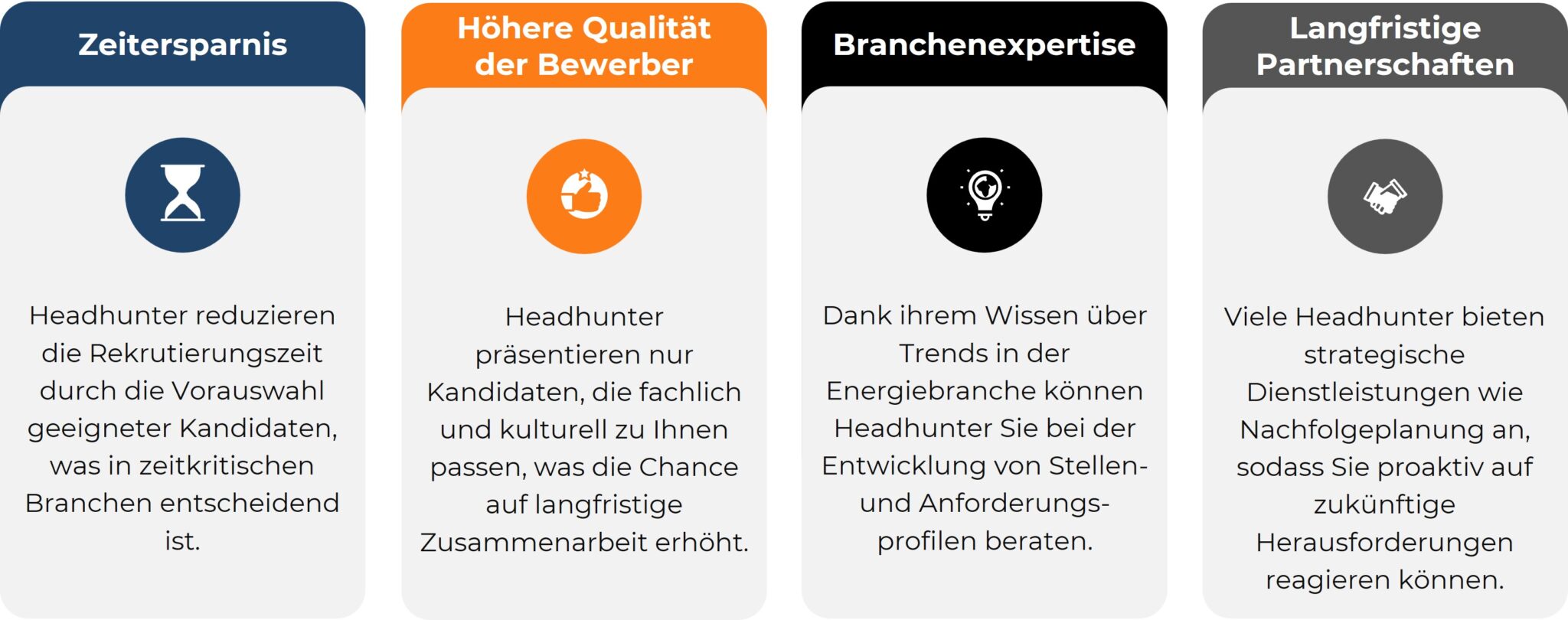 Eine Infografik stellt die Vorteile von Headhuntern für die Energiewirtschaft dar. Sie gliedert sich in vier Kategorien: 1. Zeitersparnis: Headhunter verkürzen die Rekrutierungszeit durch die Vorauswahl geeigneter Kandidaten, was in zeitkritischen Branchen entscheidend ist. 2. Höhere Qualität der Bewerber: Es werden nur fachlich und kulturell passende Kandidaten präsentiert, was die Chancen auf langfristige Zusammenarbeit erhöht. 3. Branchenexpertise: Headhunter beraten dank ihres Wissens über Trends in der Energiewranche bei der Entwicklung von Stellen- und Anforderungsprofilen. 4. Langfristige Partnerschaften: Strategische Dienstleistungen ermöglichen eine vorausschauende Nachfolgeplanung und Reaktion auf zukünftige Herausforderungen. Die Kategorien sind visuell durch Symbole und farbliche Akzente hervorgehoben.