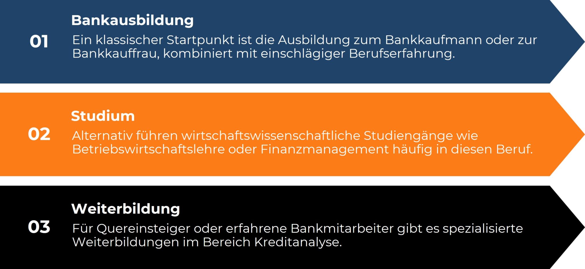 Grafik zeigt drei Wege in die Kreditanalyse: Bankausbildung, Studium und Weiterbildung. Jeder Weg wird mit einer kurzen Beschreibung in farbigen Balken dargestellt.