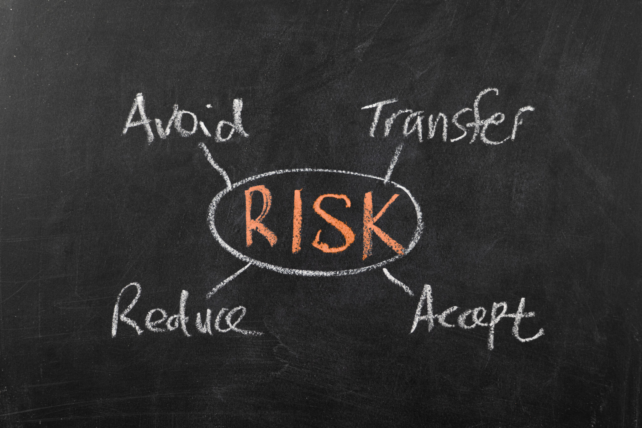 Eine Tafelzeichnung zeigt den Begriff 'RISK' im Zentrum mit vier verbundenen Strategien: 'Avoid', 'Transfer', 'Reduce' und 'Accept'.