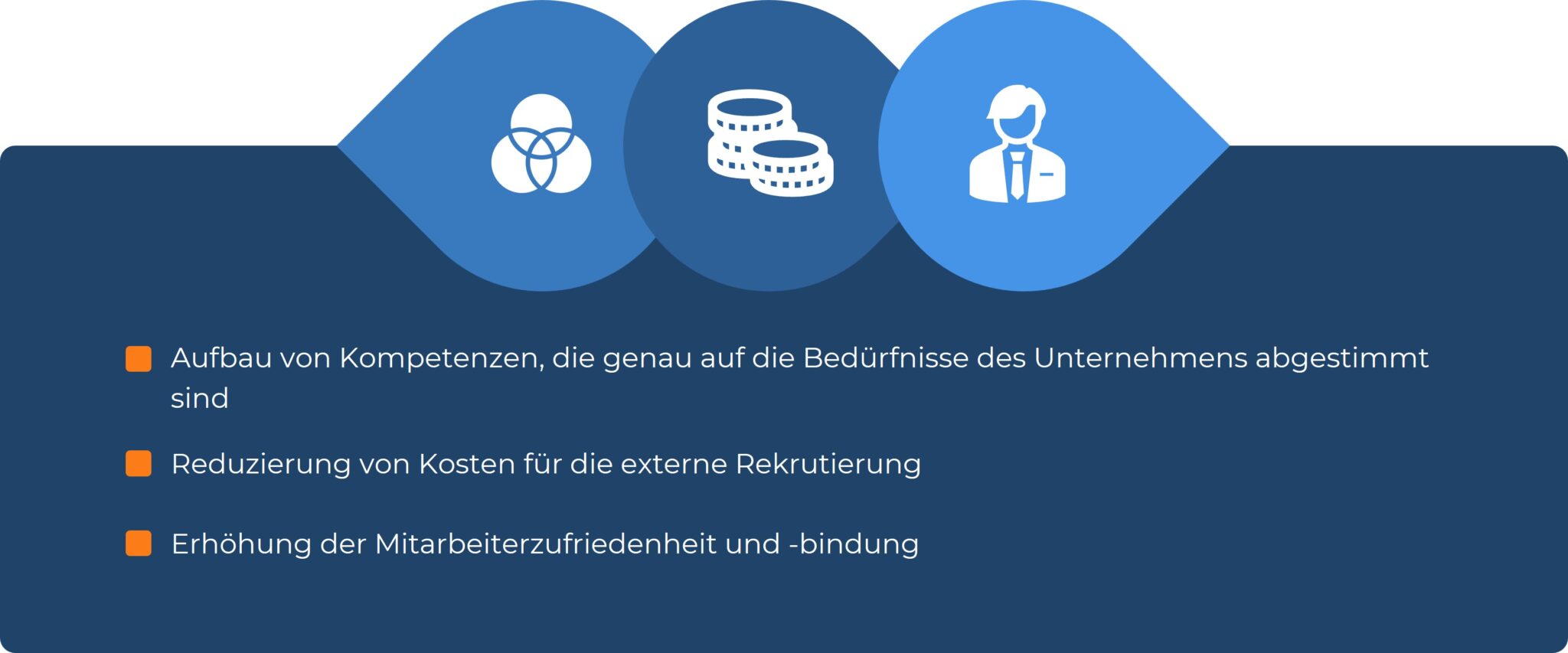 Eine Grafik mit dem Titel 'Vorteile von Weiterbildung und Upskilling im Maschinenbau 2025'. Oben befinden sich drei Symbole: ein Vernetzungs-Symbol, ein Münzstapel und eine Person im Anzug. Darunter sind drei Vorteile aufgelistet: Aufbau von Kompetenzen, die auf die Bedürfnisse des Unternehmens abgestimmt sind; Reduzierung der Kosten für externe Rekrutierung; Erhöhung der Mitarbeiterzufriedenheit und -bindung. Das Design ist in Blautönen mit orangefarbenen Akzenten gehalten.