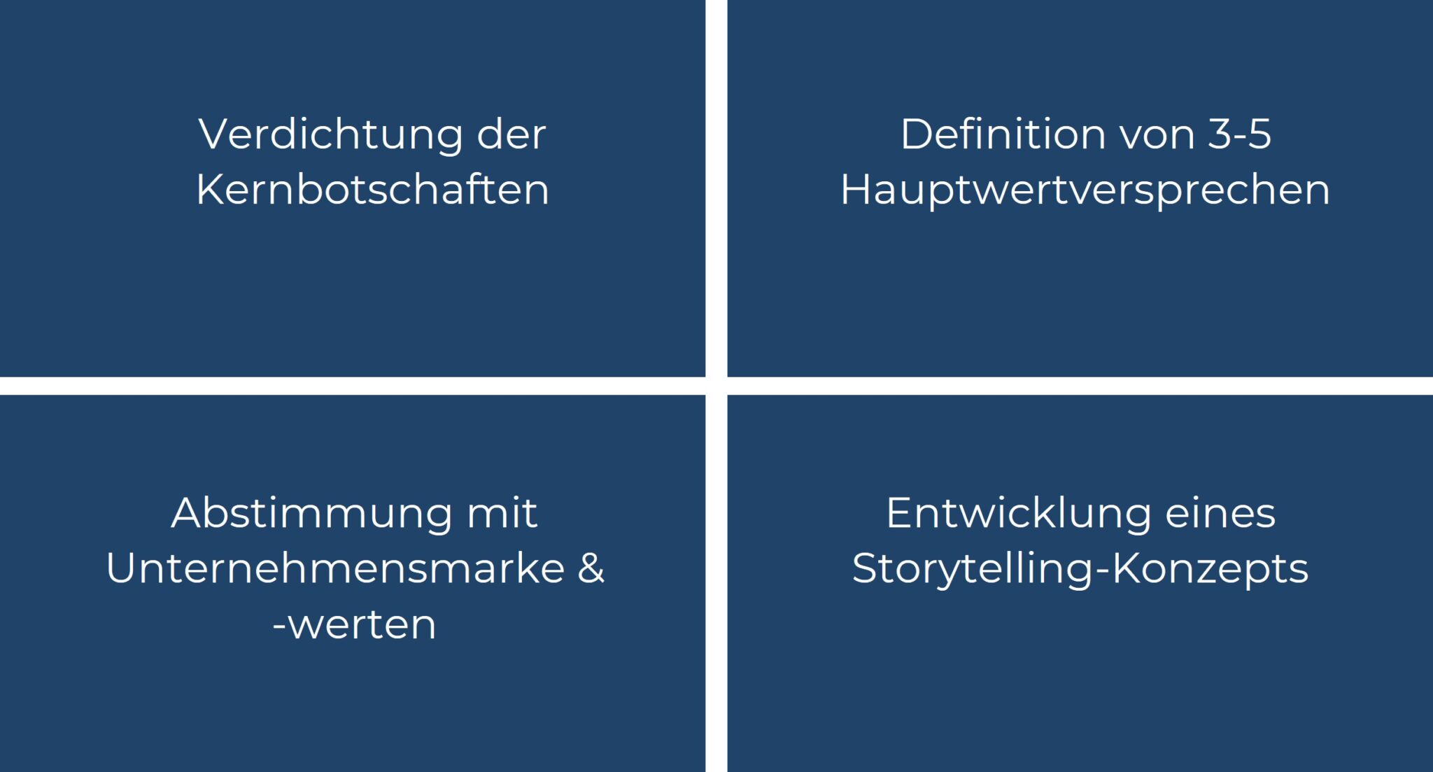 Kachel-Grafik zeigt Schritte in EVP-Entwicklungsphase: Kernbotschaften verdichten, Werte definieren, Marke abstimmen und Storytelling entwickeln.