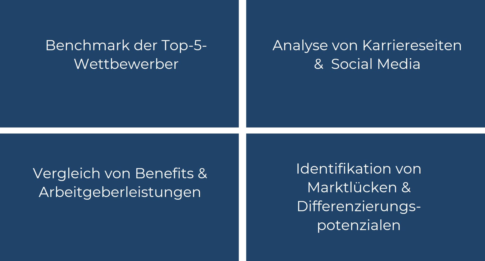 Kachel-Grafik zeigt Strategien für Wettbewerbsanalyse: Wettbewerbs-Benchmark, Social-Media-Analyse, Benefits-Vergleich und Marktpotenzial-Identifikation.