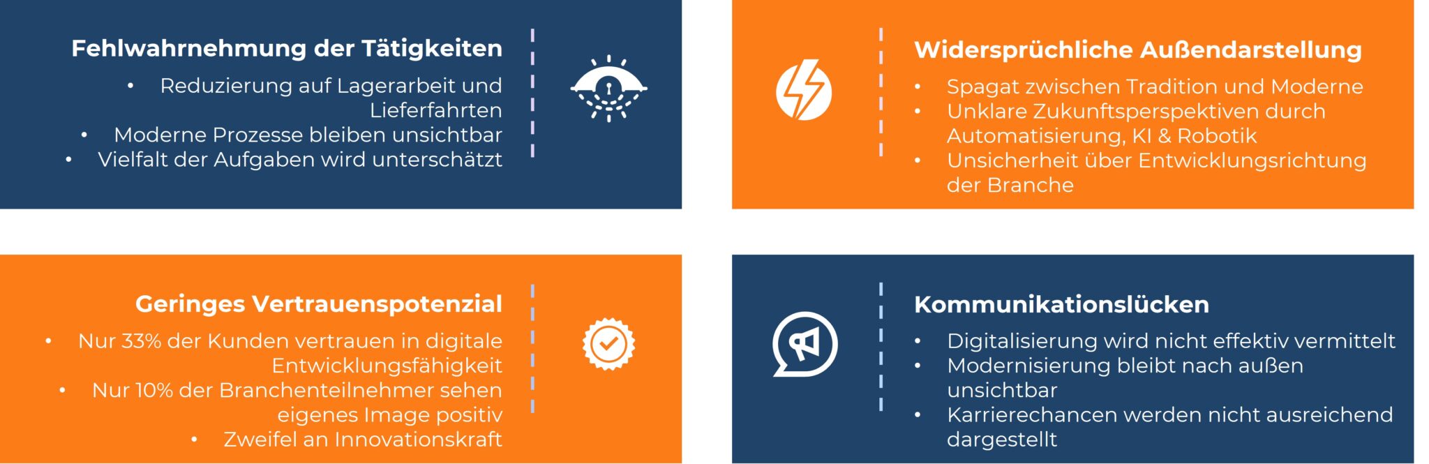 Kachelgrafik mit 4 Gründen für Imageproblem der Logistik: Fehlwahrnehmung der Tätigkeiten, geringes Vertrauenspotenzial, Widersprüchliche Außendarstellung, Kommunikation