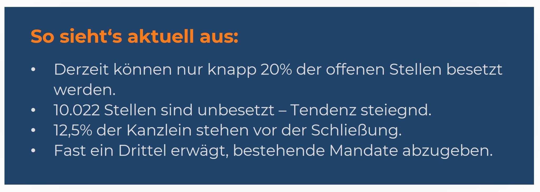 Infografik mit aktuellen Zahlen zum Fachkräftemangel in Kanzleien: Nur knapp 20 % der offenen Stellen können besetzt werden. Insgesamt sind 10.022 Stellen unbesetzt, Tendenz steigend. 12,5 % der Kanzleien stehen vor der Schließung, und fast ein Drittel erwägt, bestehende Mandate abzugeben. Die Grafik hat einen dunkelblauen Hintergrund mit weißem Text und einer orangefarbenen Überschrift „So sieht’s aktuell aus“.