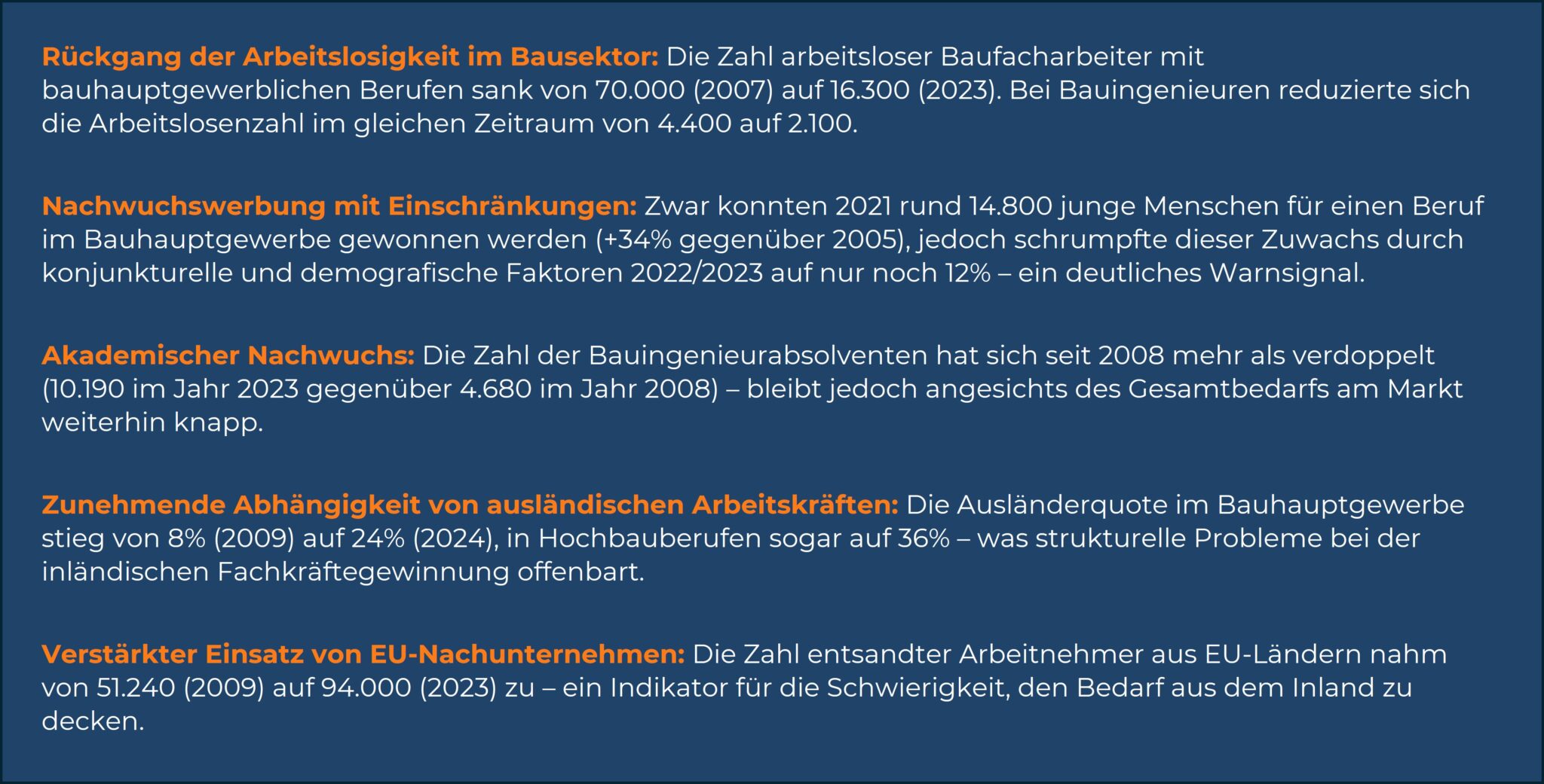 Fehlende Arbeitskräftereserven in der Bauwirtschaft: wenig Arbeitslose, geringer akademischer Nachwuchs & steigende Abhängigkeit von ausländischen Fachkräften.