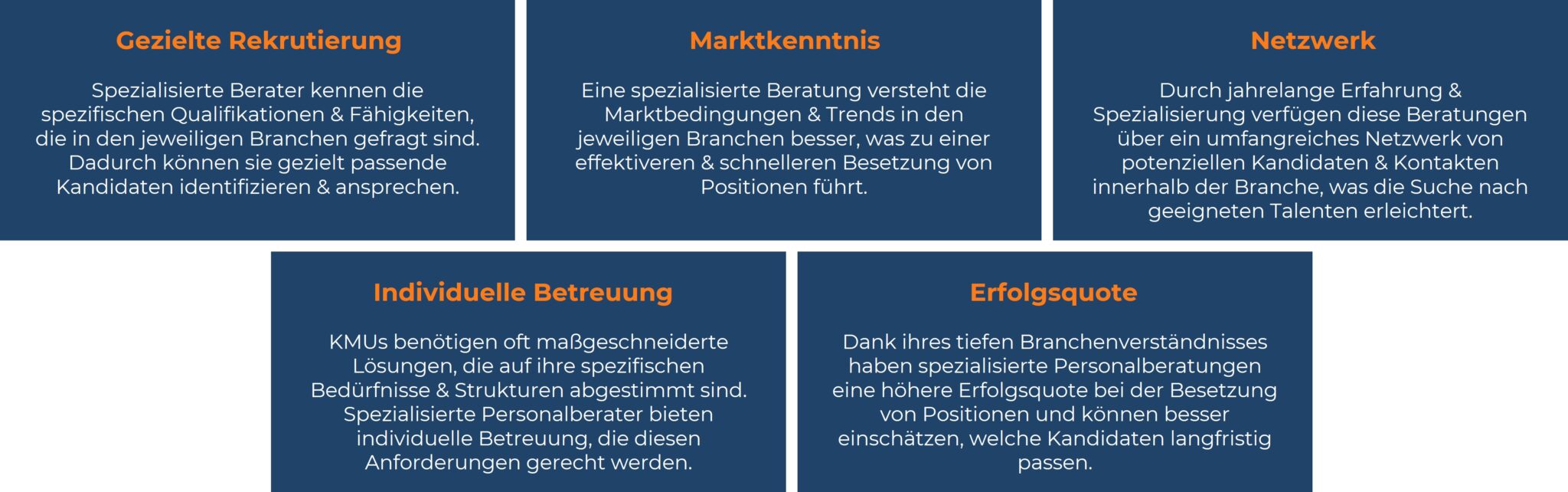 Vorteile spezialisierter Personalberatung für den Mittelstand: Rekrutierung, Marktwissen, Netzwerk, Betreuung, Erfolgschancen.