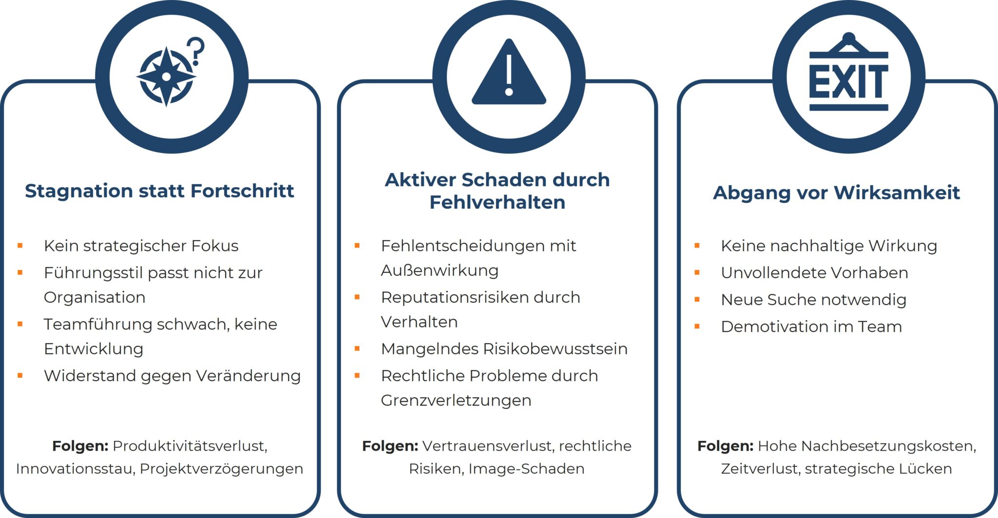 Diagramm: Indirekte Kosten von Fehlbesetzungen im Management – Stagnation, Schaden, Abgang.