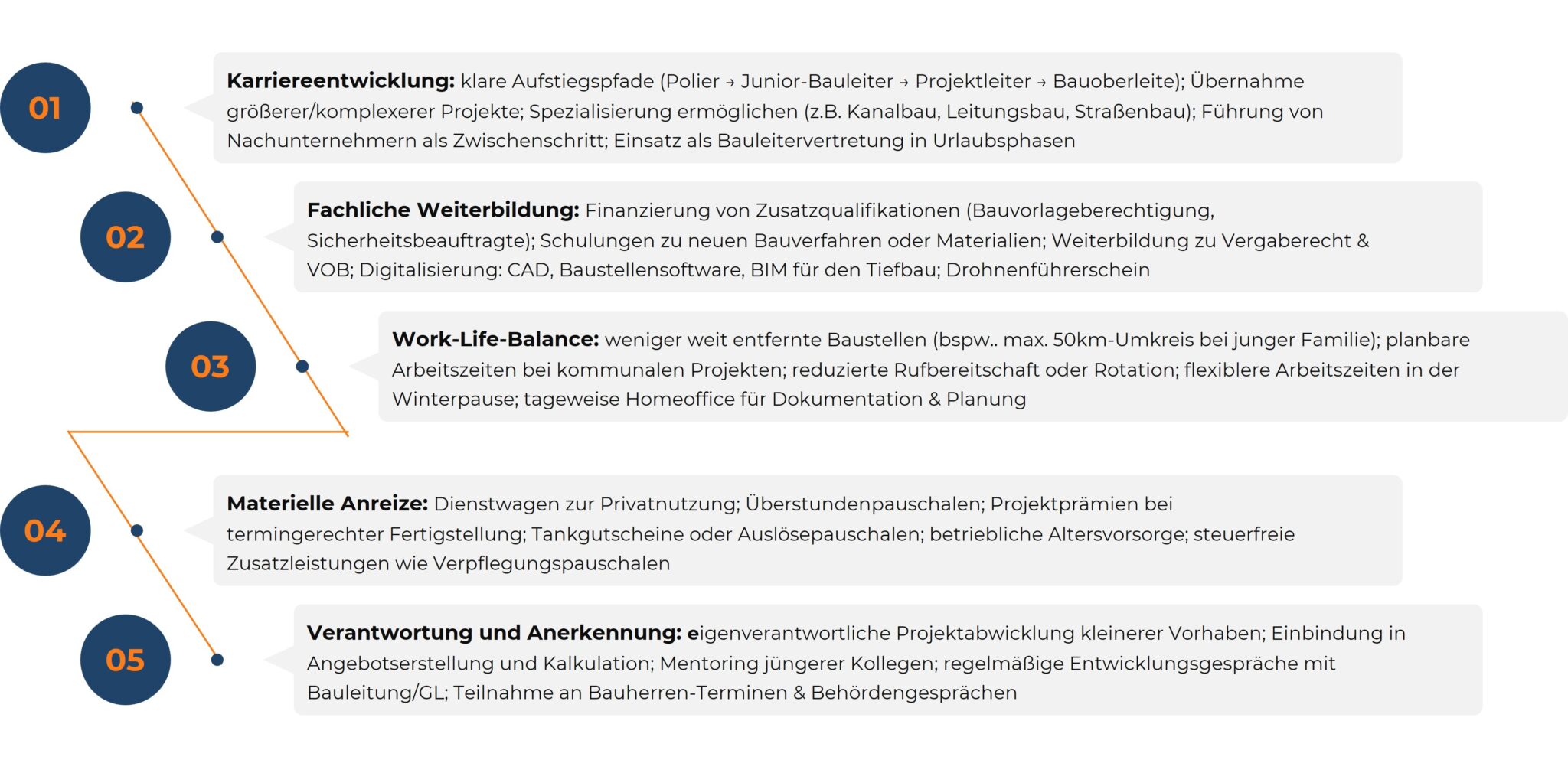 Infografik: Fünf mögliche Bindungs- und Entwicklungsmaßnahmen für Tiefbau-Bauleiter.