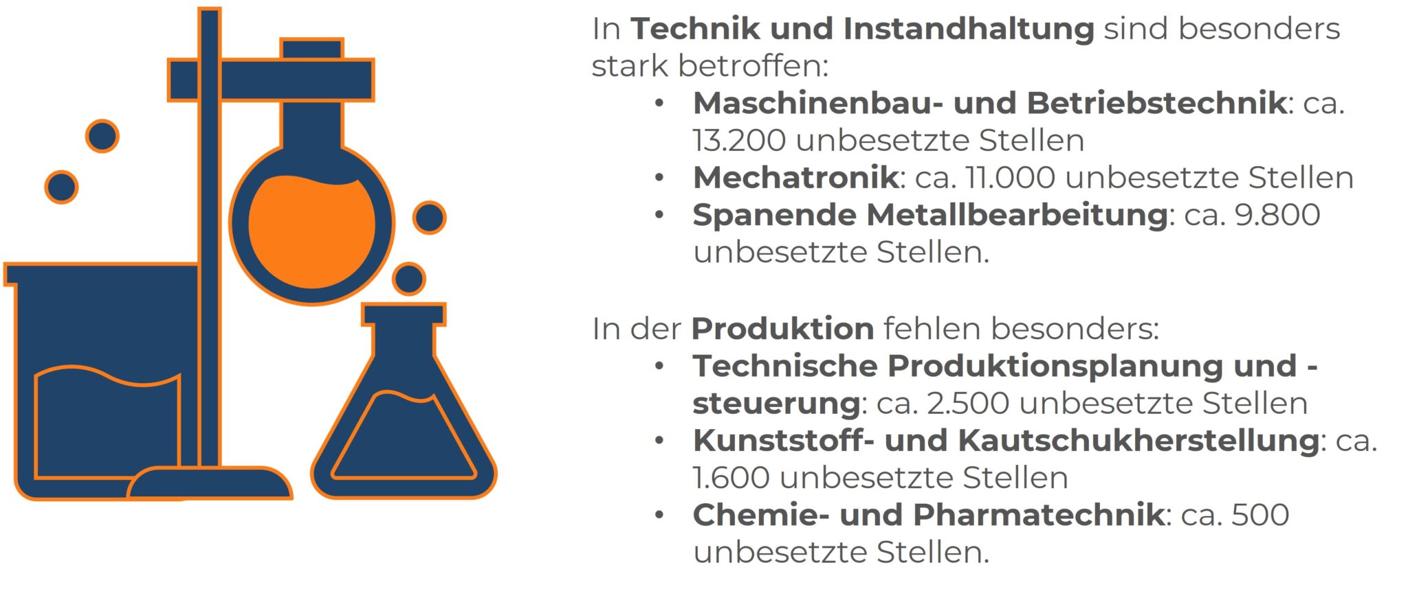 Infografik über die größten Engpässe bei Fachkräften in der deutschen Chemie- und Pharmaindustrie, aufgeteilt nach technischen Berufen und Produktionsberufen.