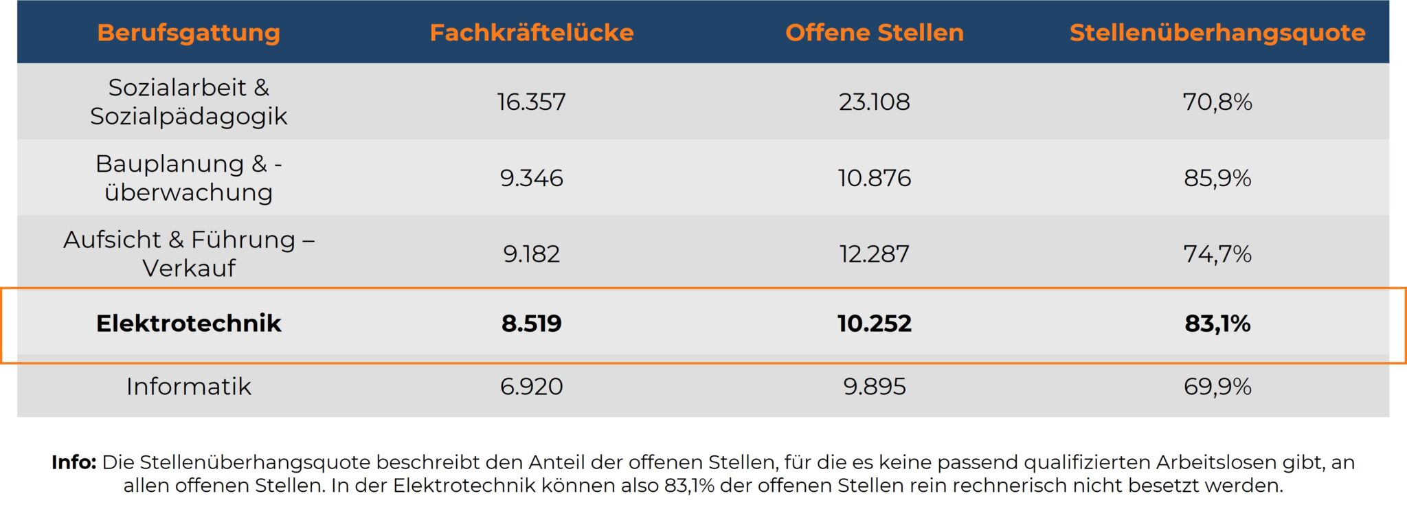 Tabelle der Top-5 Expertenstellen mit Besetzungsproblemen, 2024.
