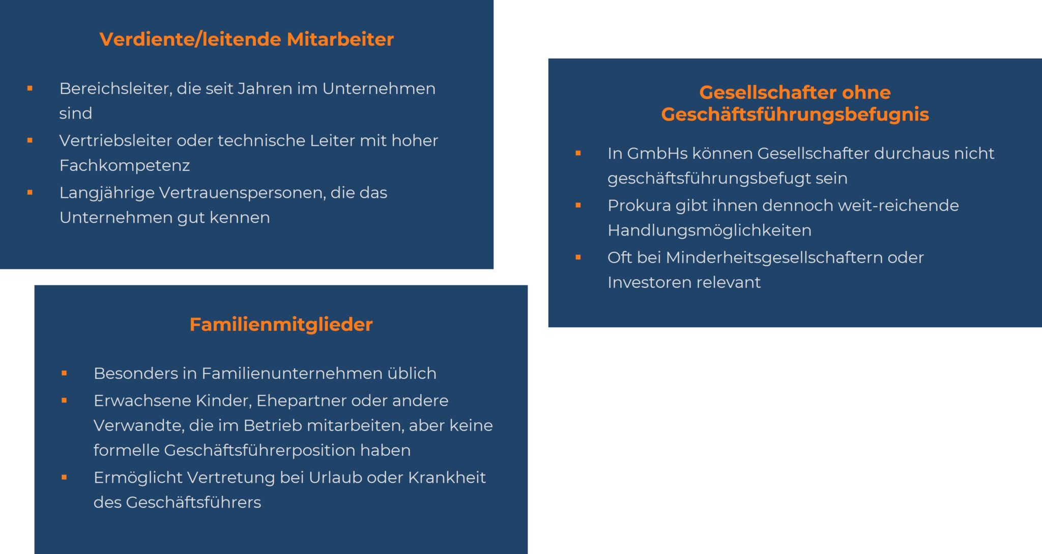 Infografik: Wer Prokura erhalten kann - Verdiente Mitarbeiter, Familienmitglieder, Gesellschafter.