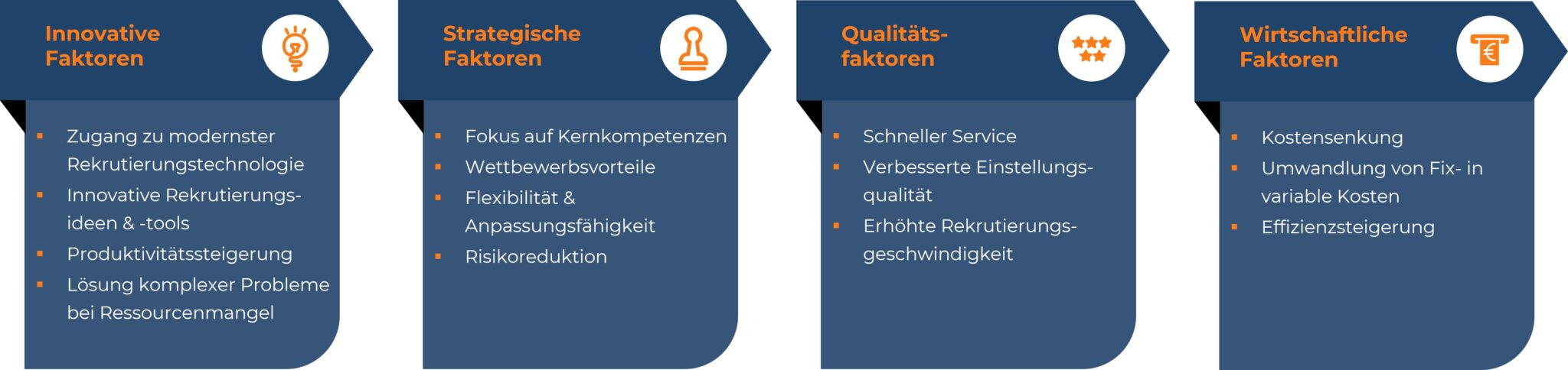 Infografik über die Gründe für RPO in Banken, unterteilt in vier Kategorien: innovative, strategische, Qualitäts- und wirtschaftliche Faktoren.