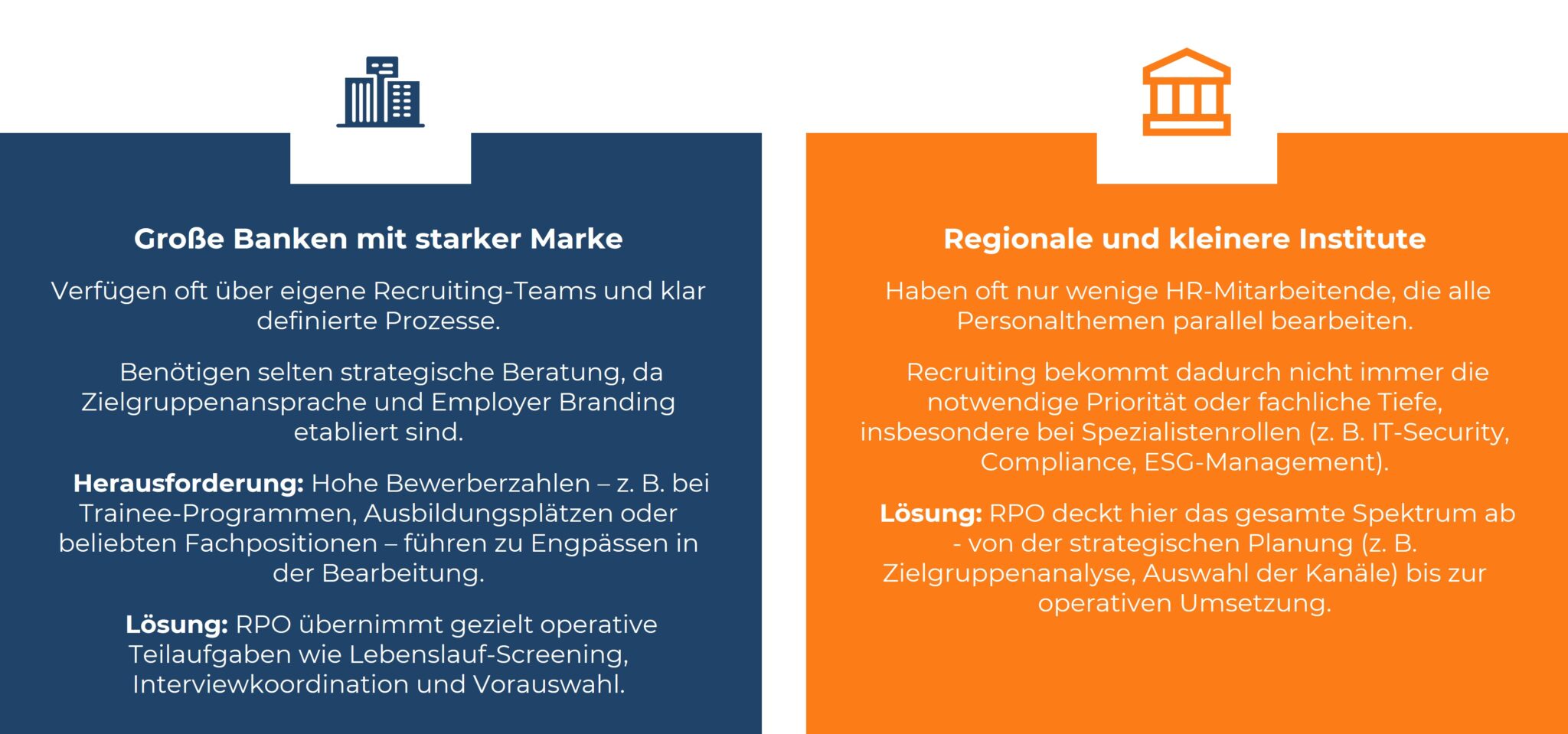 Infografik, die die Unterschiede zwischen RPO bei großen Banken und regionalen/kleineren Instituten darstellt.