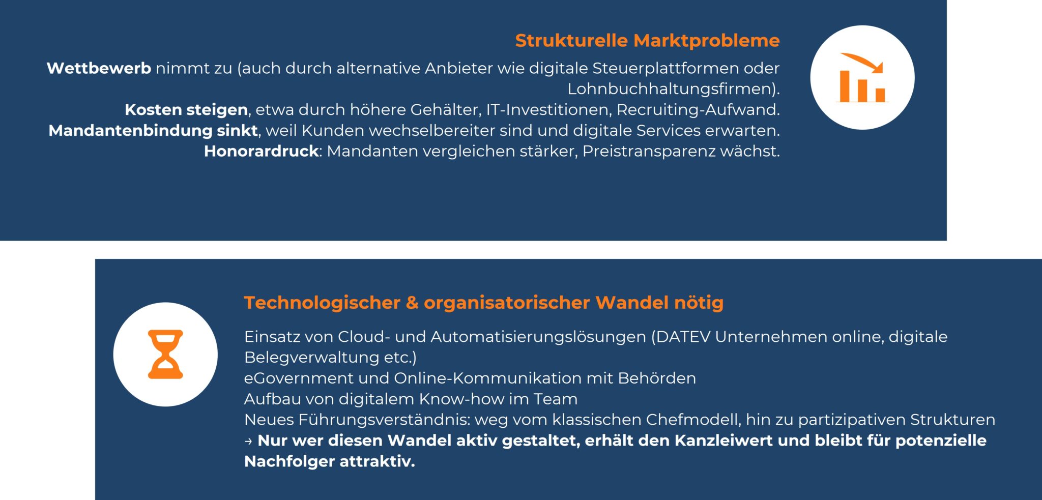 Infografik: Kanzleinachfolge durch strukturelle Marktprobleme und notwendigen technologischen Wandel sichern.