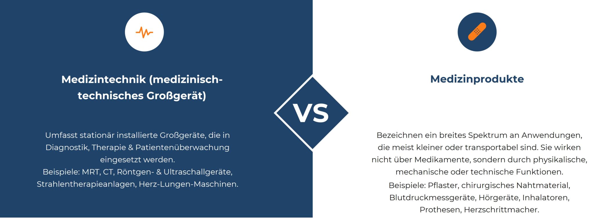 Vergleichsdiagramm: Unterschied zwischen Medizintechnik (Großgeräte) und Medizinprodukte (kleiner, transportabel).