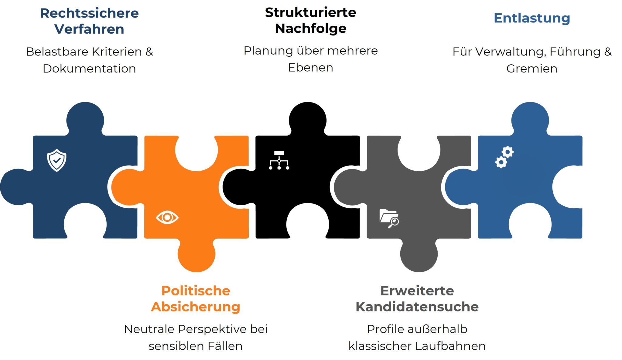 Puzzlediagramm: Die 5 Vorteile einer Personalberatung für Feuerwehren im Überblick