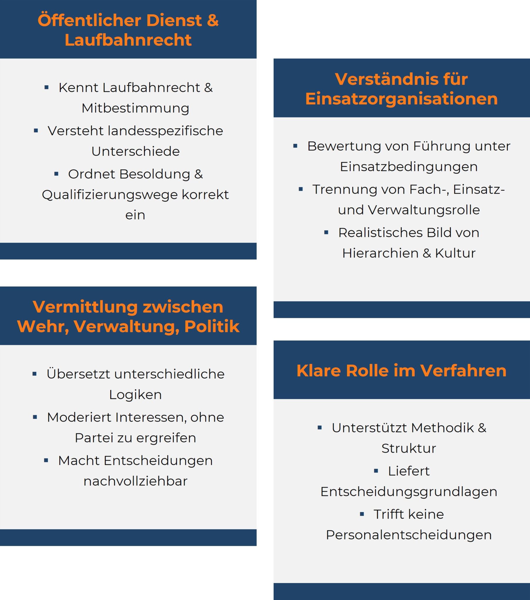 Kachelübersicht: Gute Personalberatung für Feuerwehren: Vier Merkmale