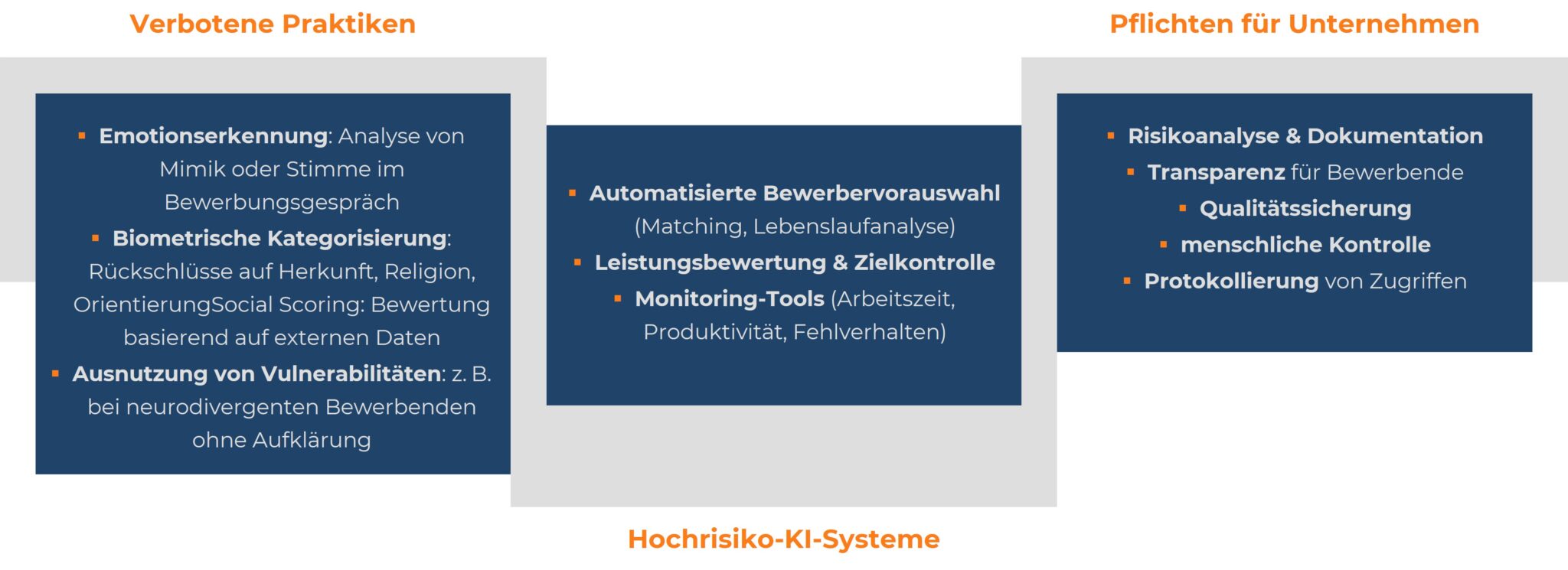 Übersicht zu KI-Regulierung im HR und Recruiting 2026