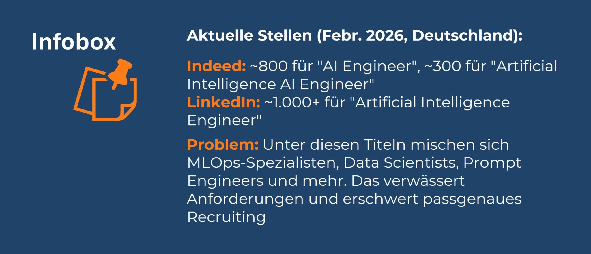 Statistik zu AI Engineer Stellenanzeigen auf LinkedIn und Indeed mit Fokus auf Rollenvermischung.