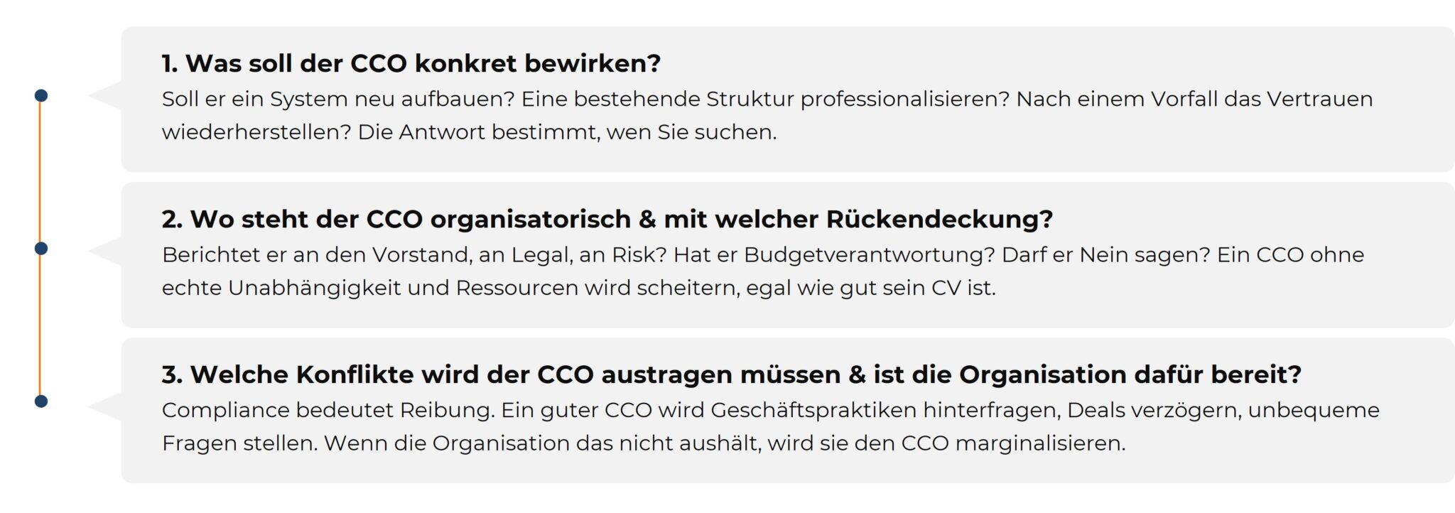 Eine dreistufige Mini-Checkliste zur Definition der Rolle und organisatorischen Einbindung eines Chief Compliance Officer (CCO).
