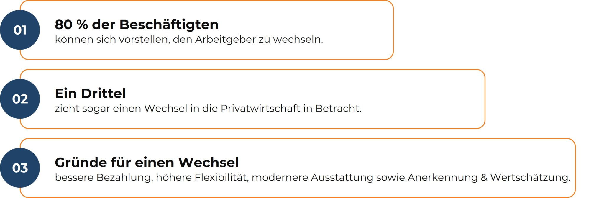 Infografik: Gründe für hohe Wechselbereitschaft im öffentlichen Dienst.
